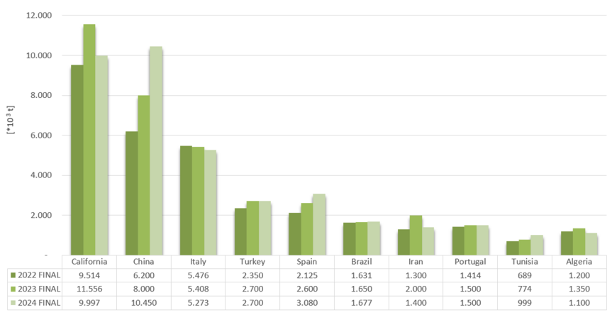 Produzione_globale-_1