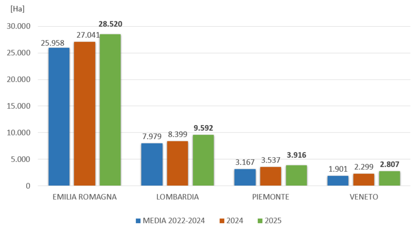 Superfici-Nord-Italia-per-regioni