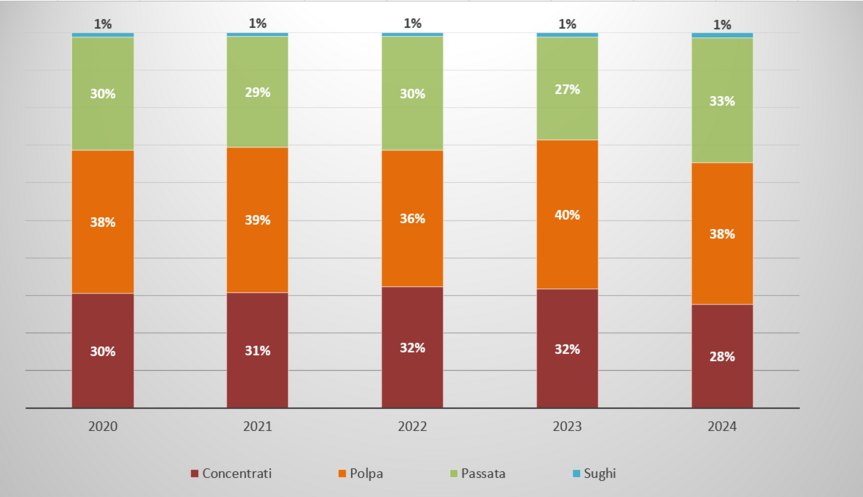 pf-Nord-Italia-trend