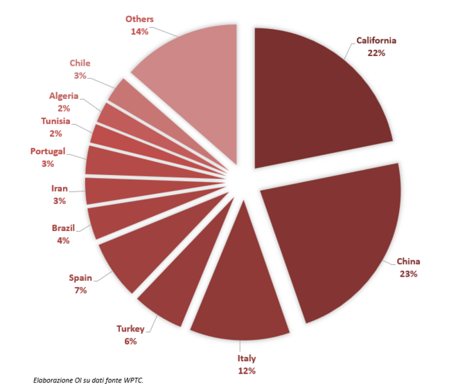 Produzione_globale-_2