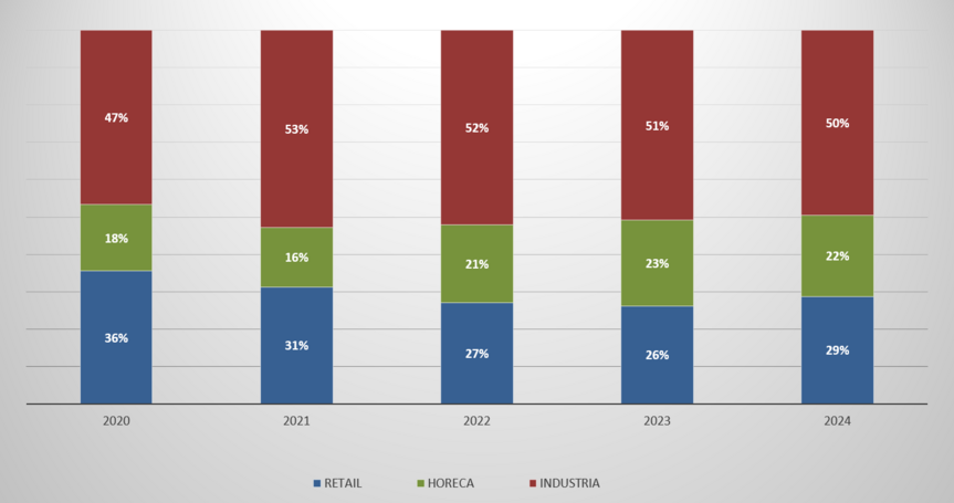 pf-2-Nord-Italia-trend